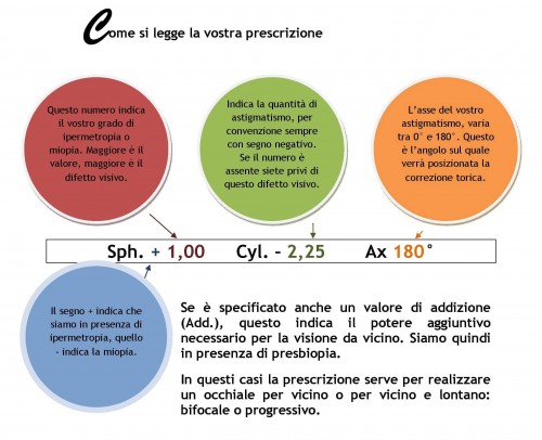 La prescrizione - OUTLOOK - Outlet dell'Occhiale